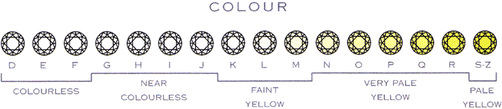 Diamond Colors